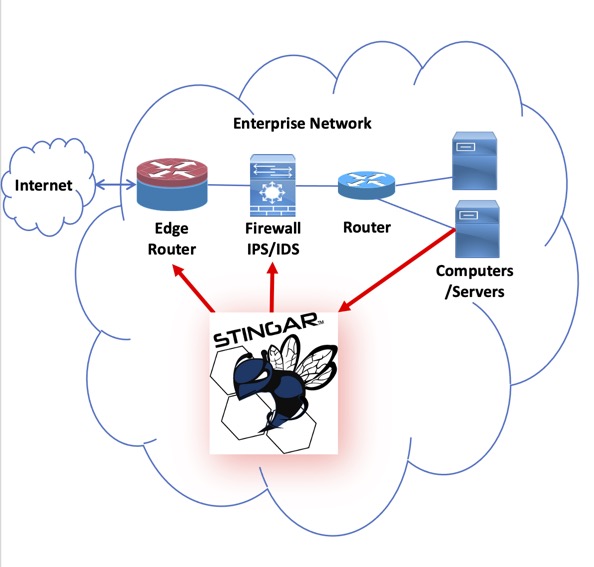 Enterprise Network diagram